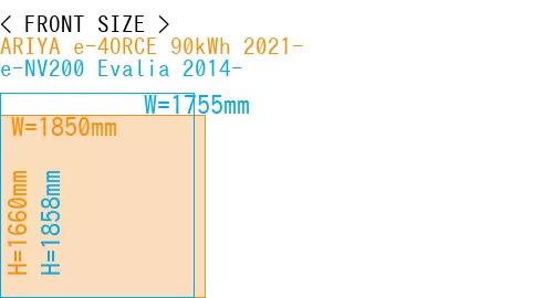 #ARIYA e-4ORCE 90kWh 2021- + e-NV200 Evalia 2014-